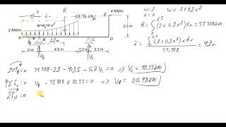 Diagramas de N V y M en vigas con CARGA Parabólica [upl. by Elokkin264]