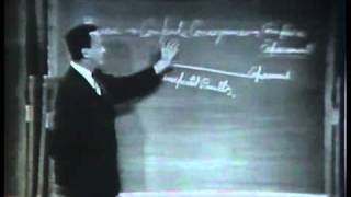 Feynman on Scientific Method [upl. by Arul]