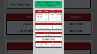 KPTCL Recruitment 2024 – Junior Powerman and Junior Station Attendant Post – 2754 short job [upl. by Sibyl]