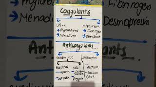 Classification of coagulants and anticoagulants bscnursing shorts pharmacy abvmu shortvideo [upl. by Skantze]