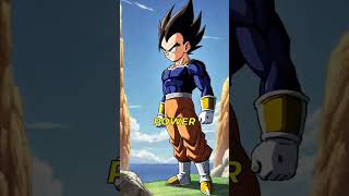 How Saiyans Shape the Power Dynamics in Dragon Ball [upl. by Evalyn]