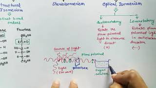 Carbohydrates part 2  Isomerism English  Isomer  Epimer  Anomer  Diastereomer  Stereoisomer [upl. by Kelila]