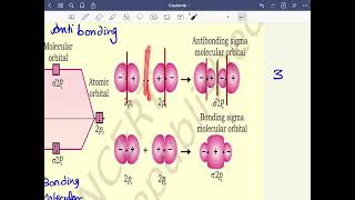 Nodal plane in molecular  bonding  Antibonding orbital MOT [upl. by Kare]