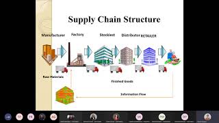 SESSION 2 LOGISTICS AND SUPPLY CHAIN MGMT TYBMS V Div A 20212022  DR NARRESHH SUKHANI  THURSDAY [upl. by Analak]