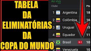 TABELA DA ELIMINATÓRIAS DA COPA DO MUNDO FIFA 2026 [upl. by Attevroc]