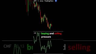 What is the Chaikin Money Flow CMF in Technical Analysis [upl. by Kincaid]