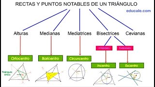 RECTAS Y PUNTOS NOTABLES DE UN TRIÁNGULO Ortocentro baricentro circuncentro incentro y excentro [upl. by Navis]