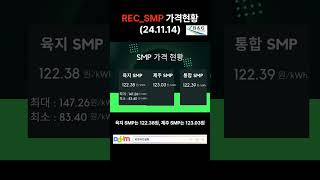 RECSMP 가격현황20241114 rec smp 태양광 비앤지컨설팅 한전 현물시장 PV [upl. by Quirita]