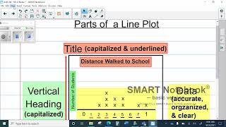 Lesson 111  Reteaching Video 1  Reading Line Plots [upl. by Joel453]