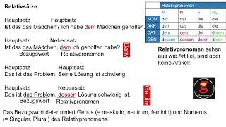 Relativsätze im NOM AKK DAT amp GEN germanlanguage [upl. by Selfridge]