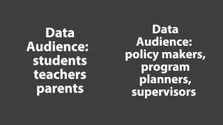 Formative Vs Summative Assessment [upl. by Wolgast803]