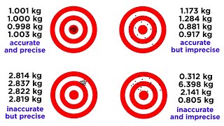 Accuracy and Precision for Data Collection [upl. by Gillie807]