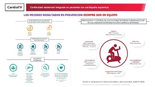 Continuidad asistencial integrada en pacientes con cardiopatía isquémica [upl. by Winstonn]