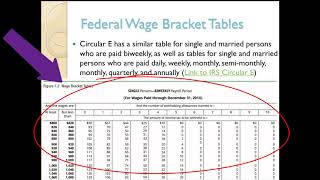 Calculating Federal Income Tax Withholding [upl. by Kelwin]