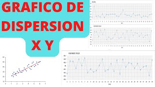 Como hacer las Graficas de Dispersión xy en Excel [upl. by Lemart877]