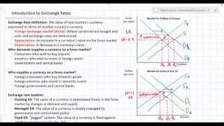 Introduction to Exchange Rates and Forex Markets [upl. by Eclud]