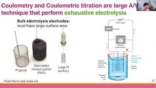 Ch 33a Coulometric Titration [upl. by Cirdor]