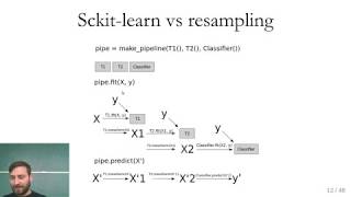 Applied Machine Learning 2019  Lecture 11  Imbalanced data [upl. by Rockie328]