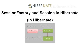 SessionFactory and Session in Hibernate in Hibernate [upl. by Janna]