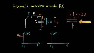 Intuicyjna analiza odpowiedzi swobodnej układu RC [upl. by Armelda]