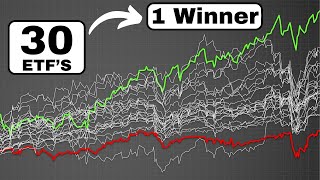 I Tested All the GlobalX Income ETFs [upl. by Vi135]