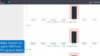 Demo Capacity Planning for Major Growth with Vityl Capacity Management Option 1 [upl. by Rollet]