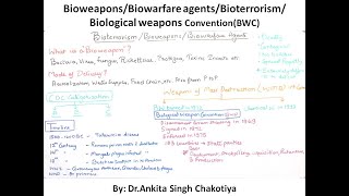 BioweaponsBiowarfare agentsBioterrorismBiological weapons Convention [upl. by Trixy164]