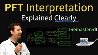 Pulmonary Function Tests  PFT Interpretation Explained Pulmonology [upl. by Blondelle]