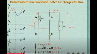 Redressement double alternance charge inductive 07 [upl. by Esydnac]