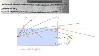 OKE Poznań 2016 matura próbna z fizyki zadanie 9  światło w światłowodzie [upl. by Raab59]