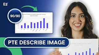 PTE Describe Image 9090  PTE Speaking Tips Tricks and Templates [upl. by Ralyt]