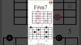 Chord Progression in A Major ¦ 7th Chords amp Arpeggios guitarlesson [upl. by Otiv876]