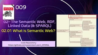 Learn SPARQL 009  0201 What is Semantic Web 语义网 [upl. by Alekehs76]