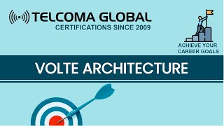 VoLTE architecture Voice over Long Term Evolution by TELCOMA Global [upl. by Zsolway]