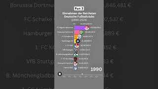 Das sind die Reichsten Fußballvereine Deutschlands 😳💸 19602024 bundesliga fussball ranking [upl. by Atiram]