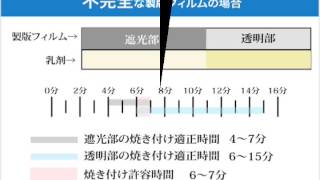 三協転写のシルクスクリーン教室 、番外編「製版、焼付時間の許容範囲」 [upl. by Wendelina]