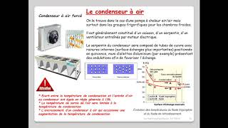 Leçon N°25  Le condenseur à air [upl. by Dnomaj]