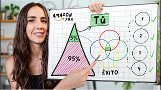 Cómo Crear un Negocio Rentable de Amazon FBA en 30 Minutos [upl. by Maida500]