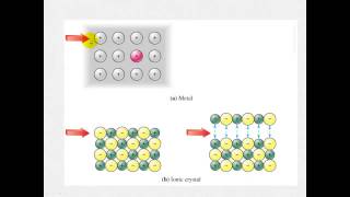 Ionic Bonding  Properties of Ionic Compounds [upl. by Andrien]