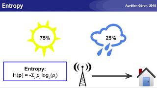 A Short Introduction to Entropy CrossEntropy and KLDivergence [upl. by Strohl]