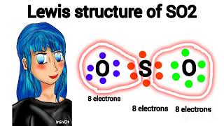 lewis structure of sulphur dioxide ll lewis structure of so2 [upl. by Kitty]