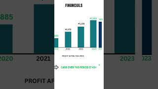 Why NSE share price increased  NSE Unlisted Shares Explained 2024  shorts unlistedshares [upl. by Klinger614]