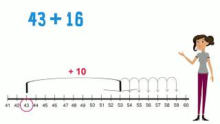 Adding on a Number Line [upl. by Anitsrihc]