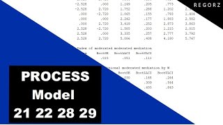 Moderated Moderated Mediation with PROCESS Model 21 22 28 29 [upl. by Marys]