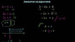 Linearne nejednačine  Rešavanje jednostavnih linearnih nejednačina [upl. by Lexis]