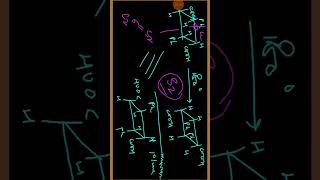 Symmetry elements amp Operations in Organic chemistry chemistry csirnet neet gate wbset [upl. by Oigaib77]