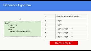 Analysis of recursive algorithm to find nth Fibonacci number [upl. by Eneg]