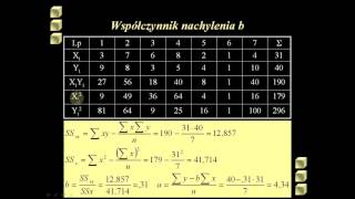 Prosta regresja liniowa [upl. by Aisul]