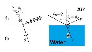 Physics 53 Polarization 5 of 5 Brewsters Angle [upl. by Urion]