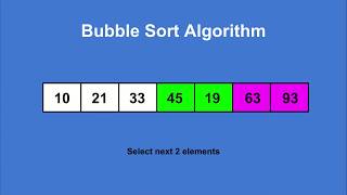 Bubble sort in 2 minutes [upl. by Marpet3]